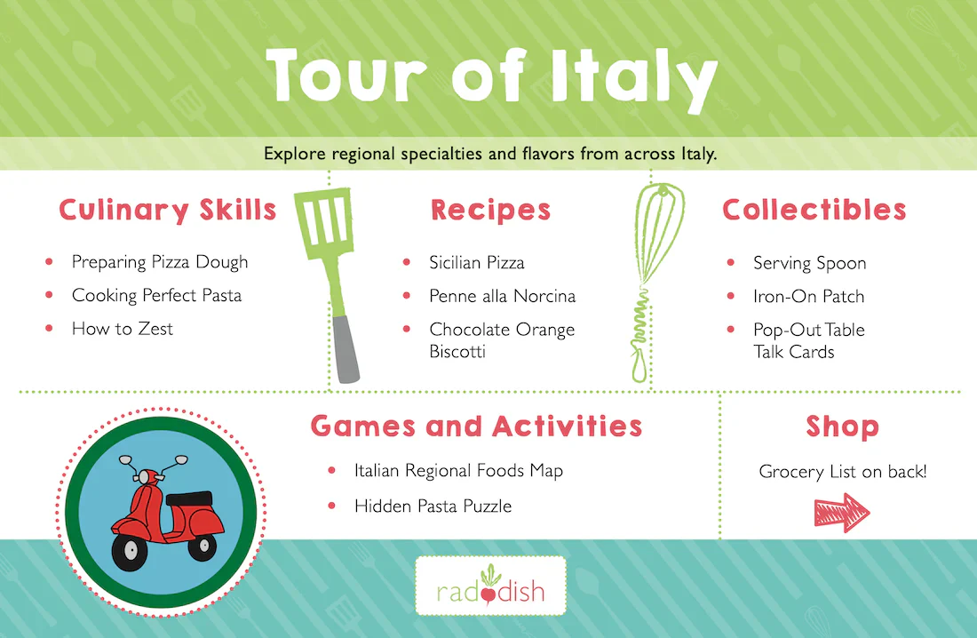 Tour of Italy Global Kit - Image 3